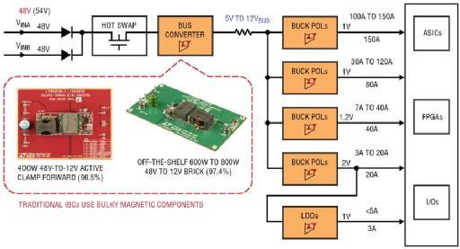  72V混合式DC/DC方案使中間總線(xiàn)轉(zhuǎn)換器尺寸銳減50%