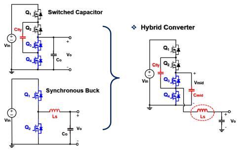  72V混合式DC/DC方案使中間總線(xiàn)轉(zhuǎn)換器尺寸銳減50%