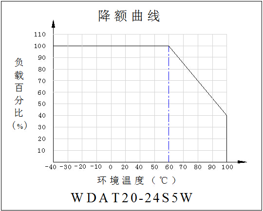 DC-DC鐵路電源模塊WDAT20-40系列(20-40W)